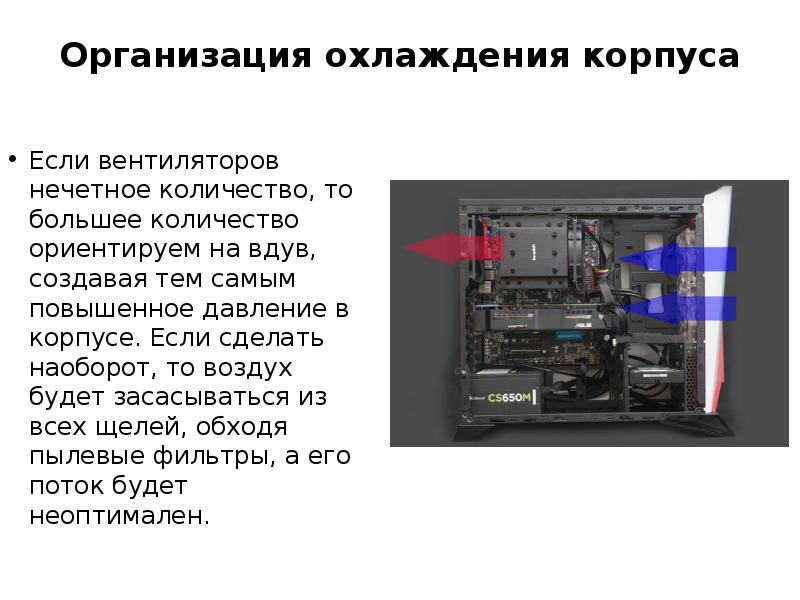 Строение персонального компьютера презентация