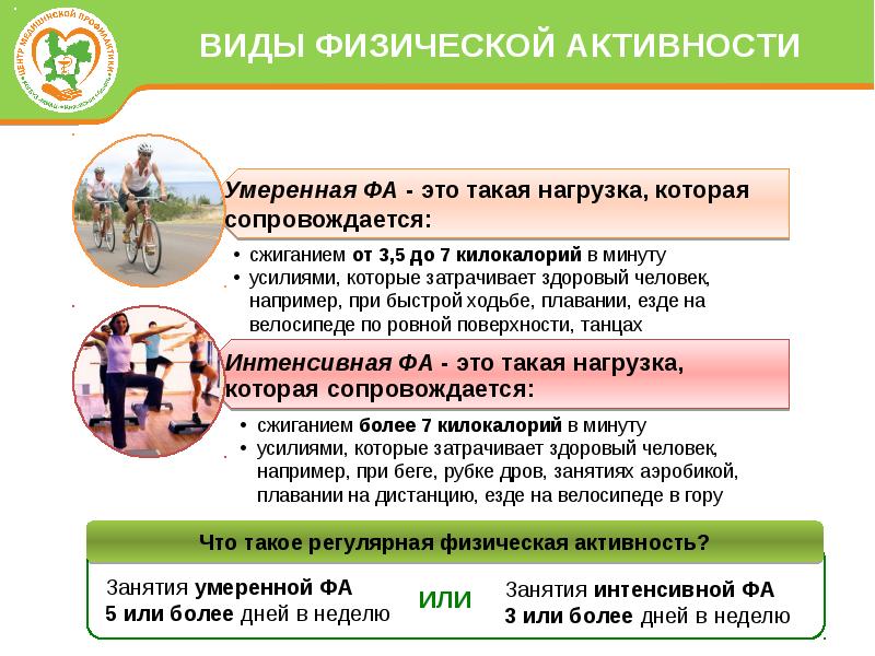 Виды активности. Виды физической активности. Три вида физической активности. Рекомендации воз по физической активности. Нормы воз по физической активности.