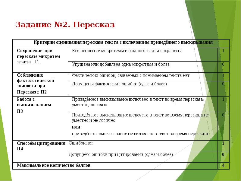 Устное собеседование пересказ. Способы цитирования для устного собеседования. Цитирование в устном собеседовании. Способы цитирования устное собеседование 9 класс. Способы цитирования в русском языке 9.