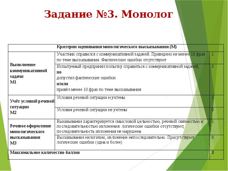 Подготовка к устному собеседованию по русскому языку 9 класс презентация