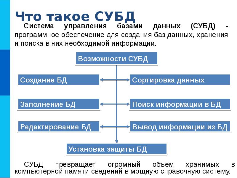 Система управления базами данных презентация