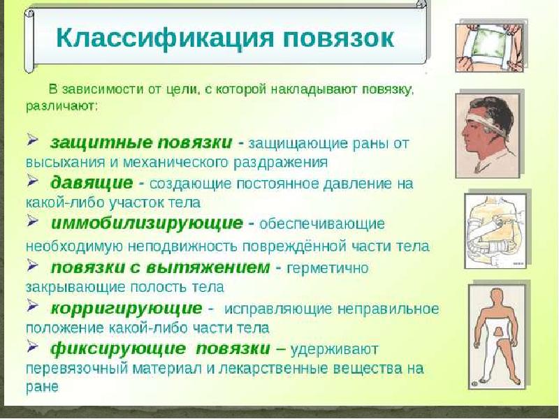 Виды перевязок и способы их наложения с картинками презентация