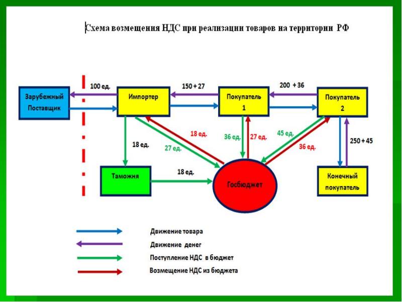 Агентская схема вэд