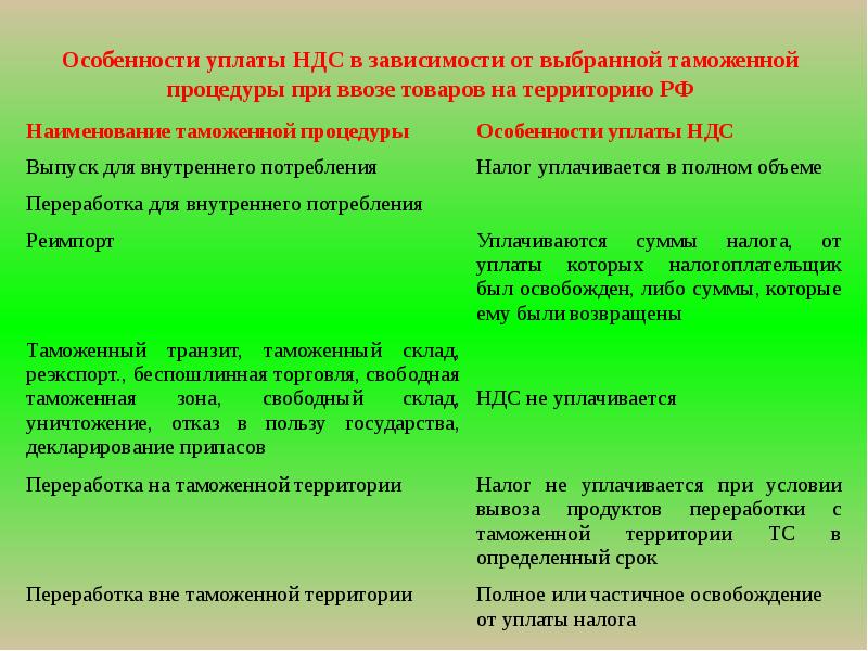 Презентация по ндс