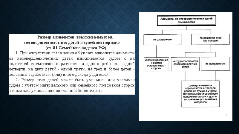 Схема расчета алиментов