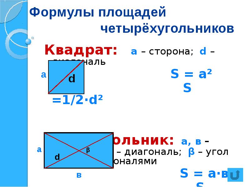 Угол между диагоналями четырехугольника формула. Формула четырехугольника. Площадь четырехугольника. Формулы для вычисления площади четырехугольника. Формула нахождения площади четырехугольника.