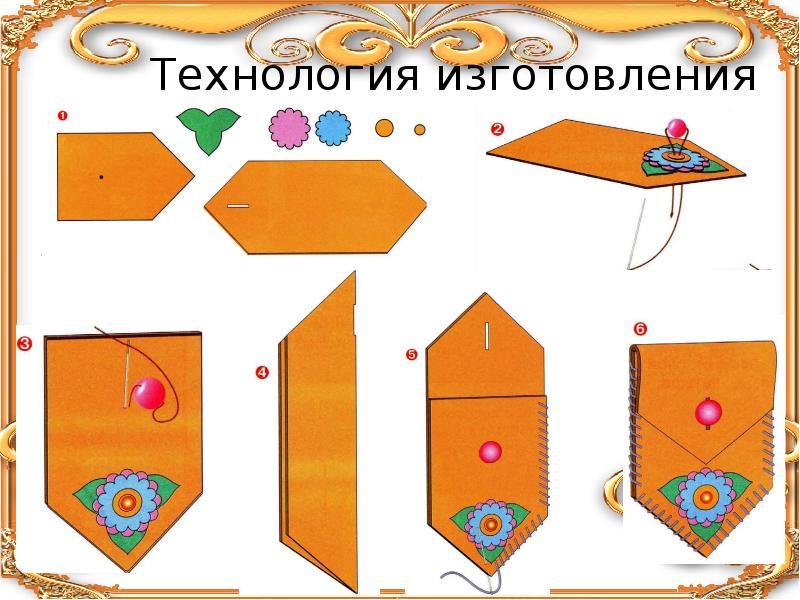 Презентация как ткань превращается в изделие лекало презентация 2 класс