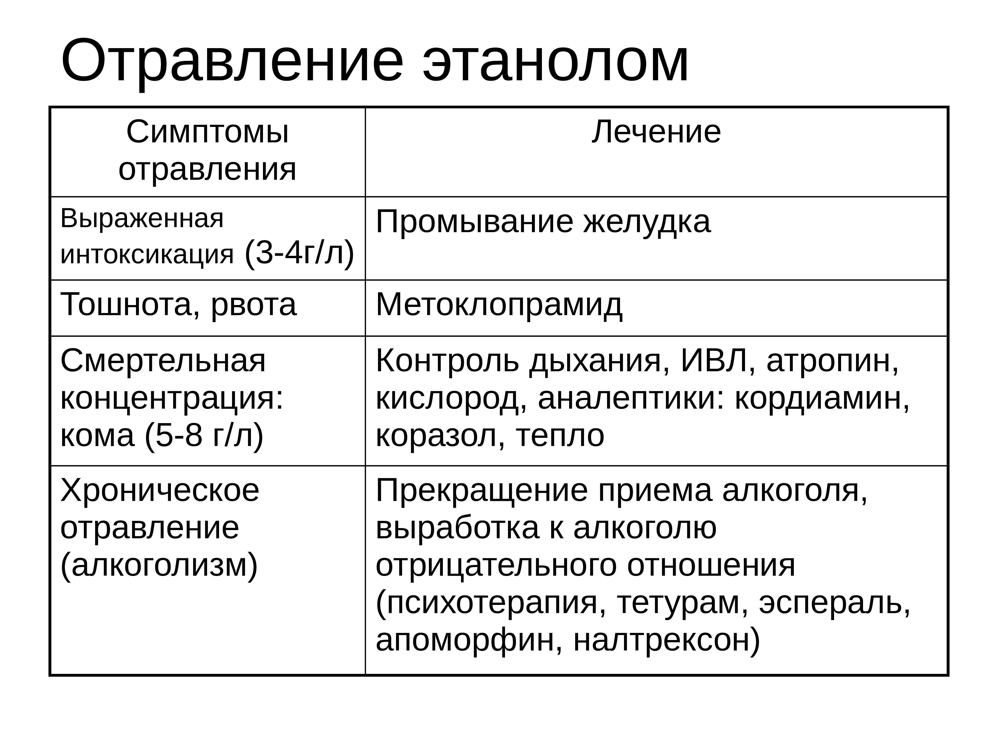 Клиническая картина острого отравления этанолом