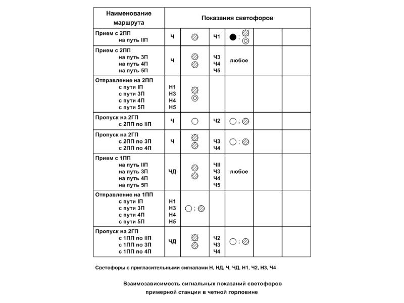 Оператор сортировочной горки презентация