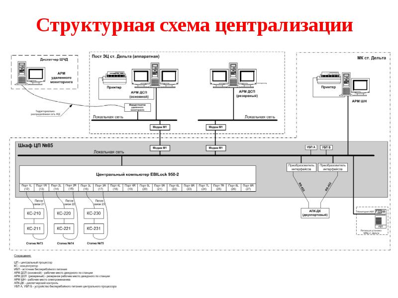 Оператор сортировочной горки презентация