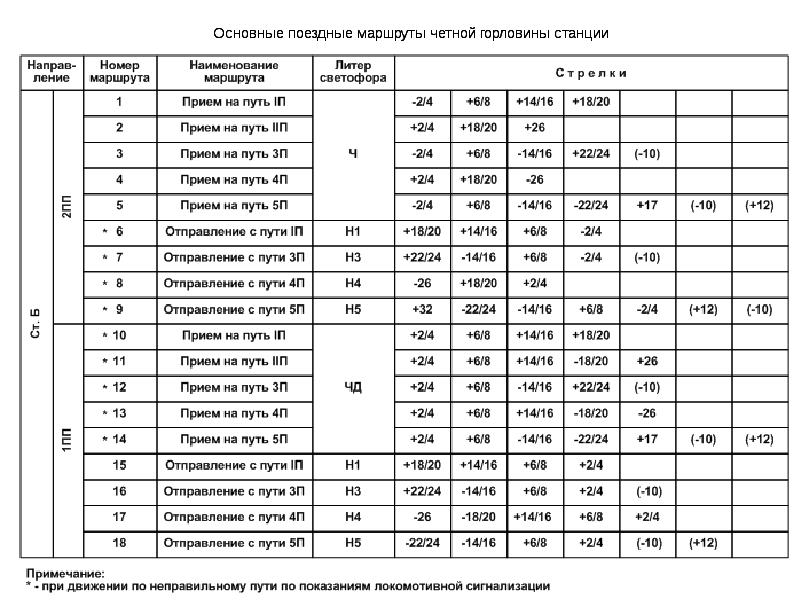 Оператор сортировочной горки презентация