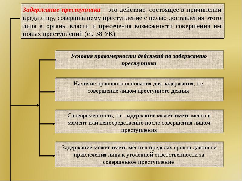 Презентация на тему обстоятельства исключающие преступность деяния