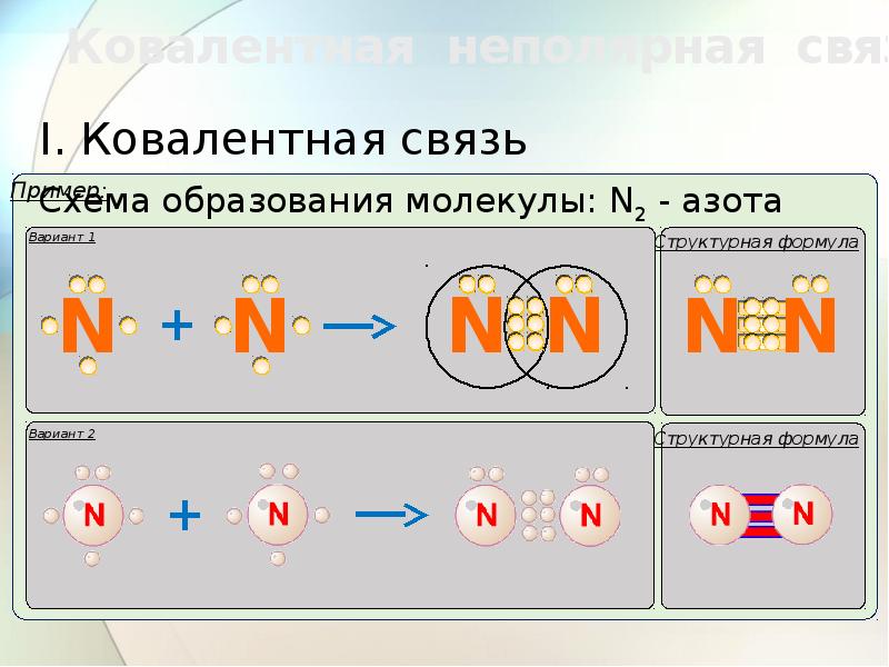 Схема образования ковалентной связи n2