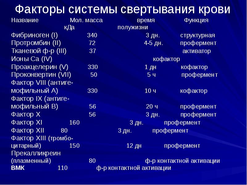 Протромбин норма у женщин