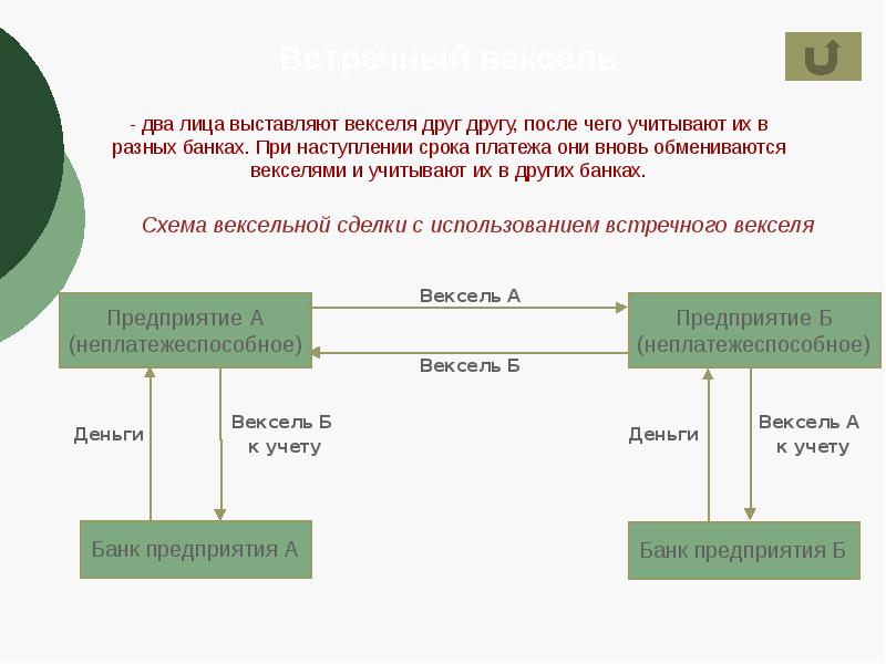 История возникновения векселя в россии и за рубежом презентация