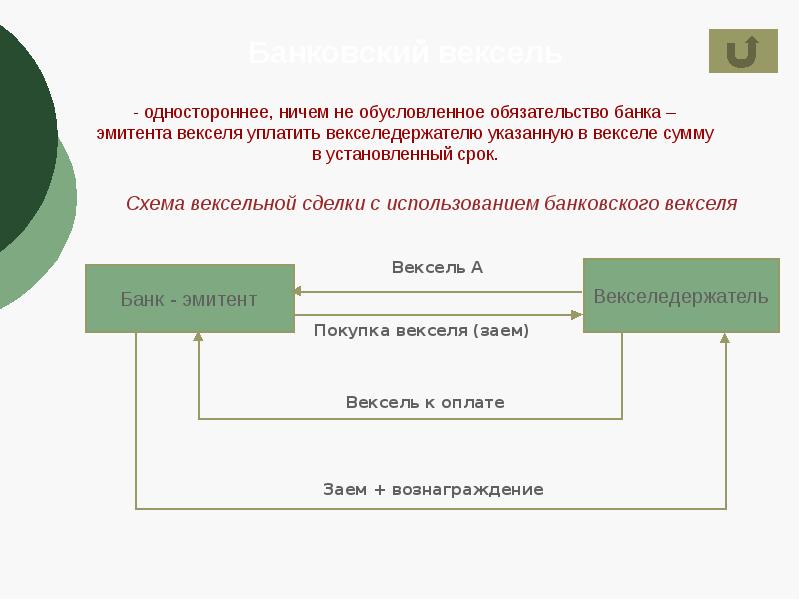 Покупка квартиры по вексельной схеме