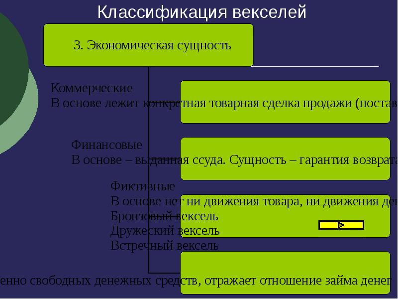 История возникновения векселя презентация