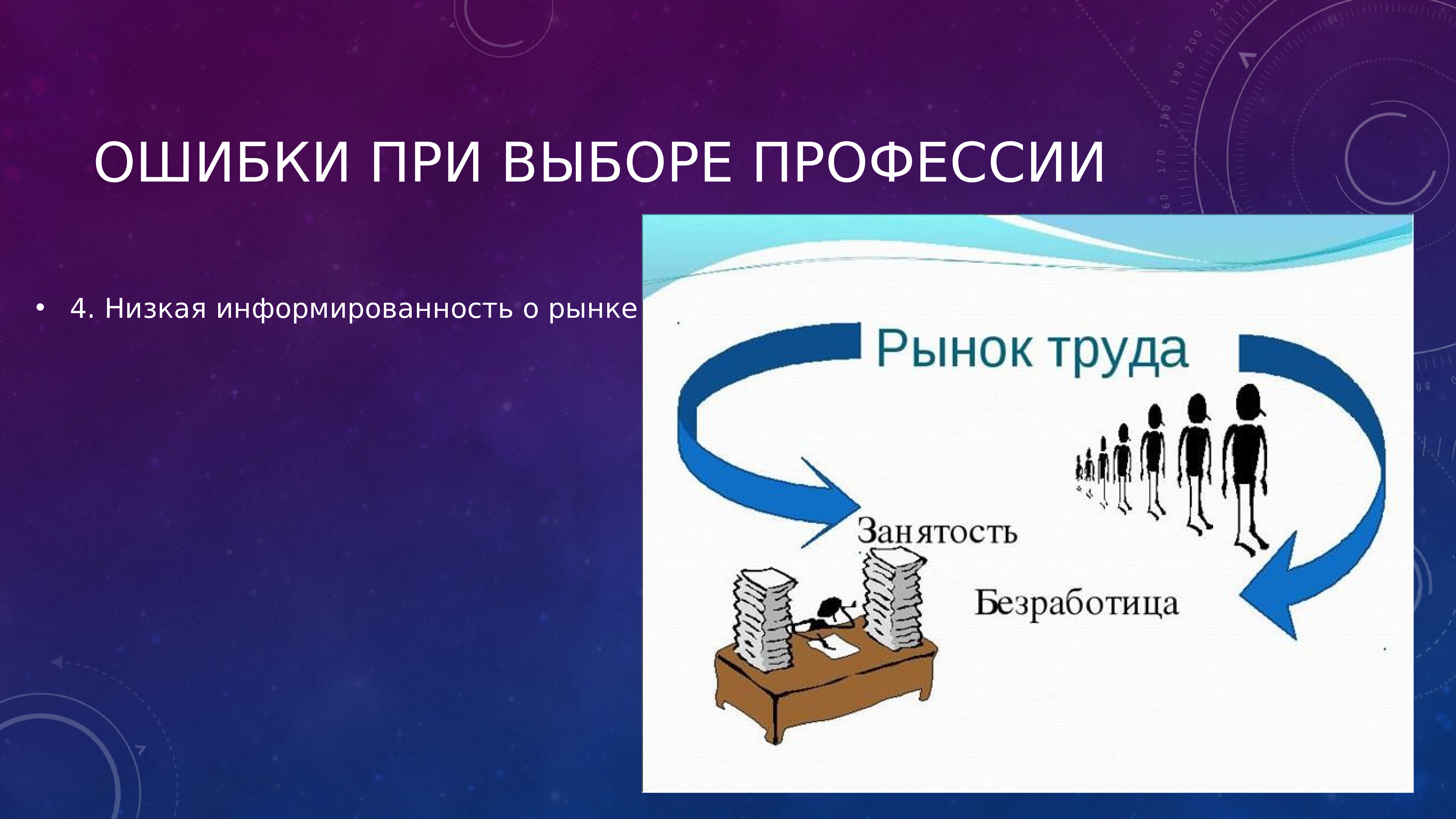 Ошибка профессии. Важность выбора профессии. Вывод о важности выбора профессии. Низшие профессии.