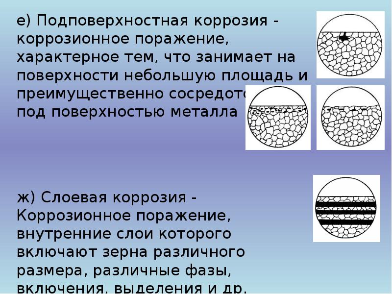 Размер пор. Подповерхностная коррозия металла. Поверхностный слой эмали. Подповерхностный слой эмали. Слои эмали поверхностный подповерхностный.