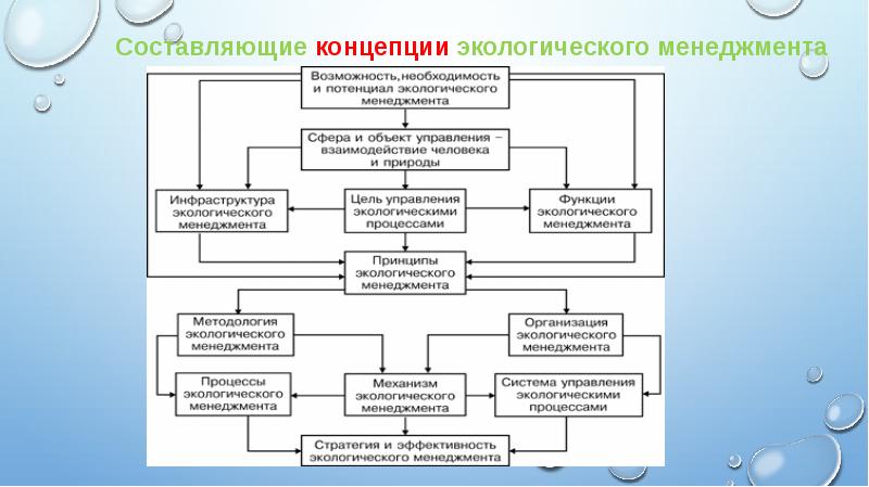 Схема экологического менеджмента и аудирования emas