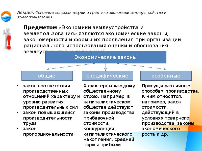 Управление землепользованием презентация