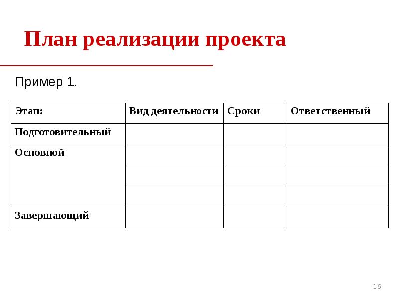 Планы реализации проекта