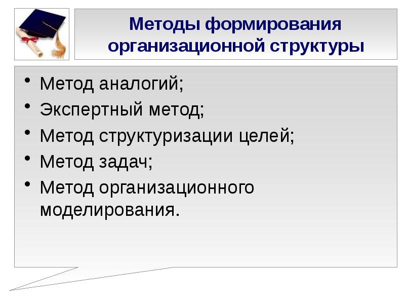 C структуры метод. Метод организационного моделирования. методы структуризации проекта. экспертный метод. метод структуризации целей.