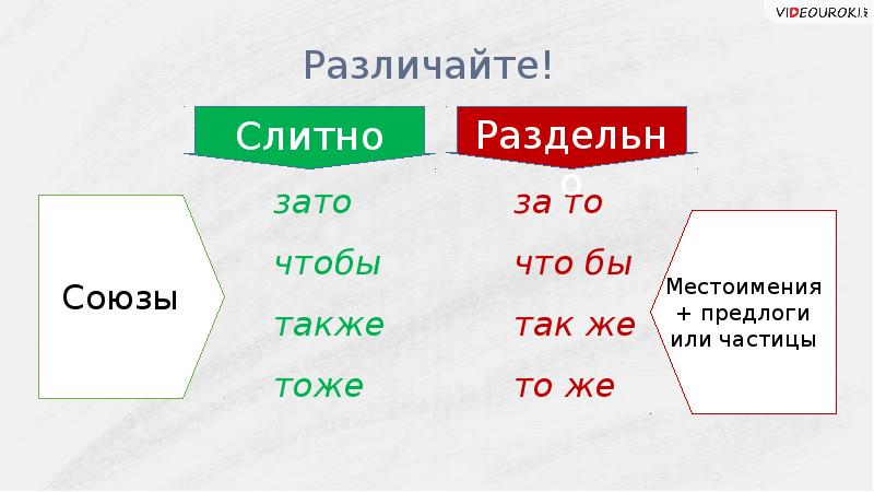 Правописание частиц 10 класс презентация