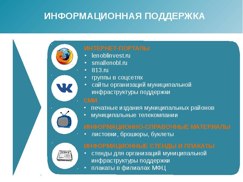 Информационная помощь. Информационная поддержка. Информативная поддержка. Информационная поддержка в СМИ. Нужна информационная поддержка.