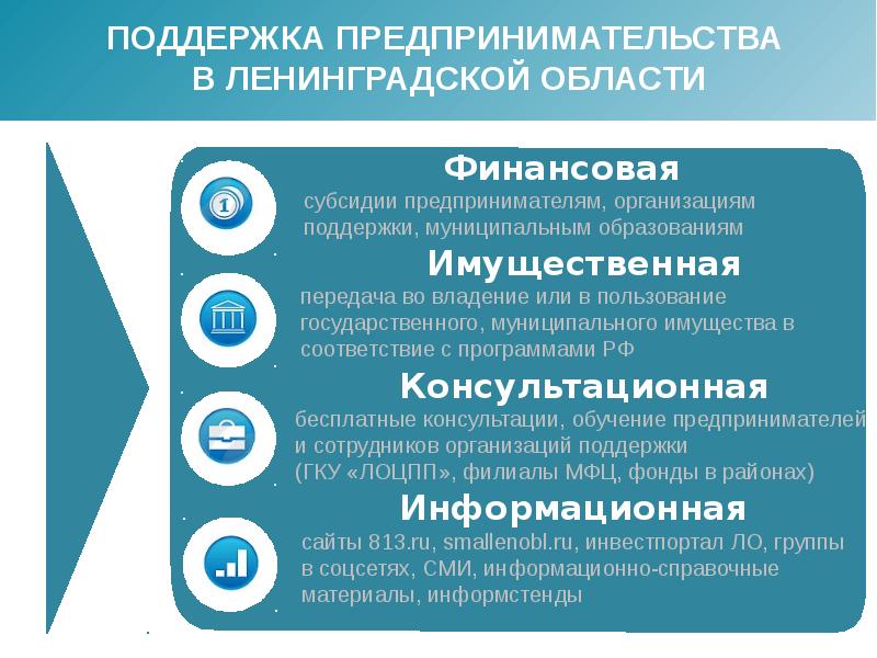 Национальный проект малое и среднее предпринимательство презентация