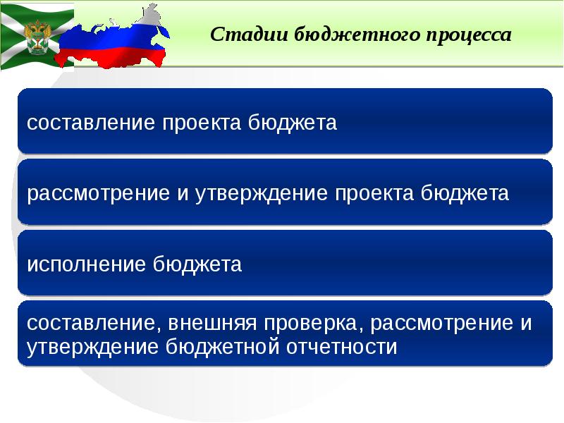 Планирование в системе управления таможенными органами типы формы и виды планов в таможенных органах