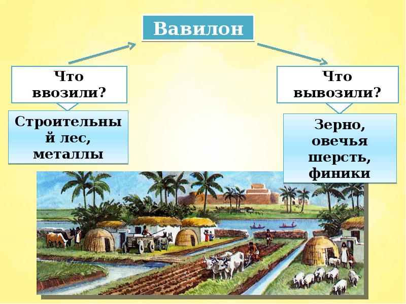 Что продавали купцы с севера в вавилоне. Вавилонские купцы. Купцы в Вавилоне. Какие товары вывозили купцы из Вавилонии. Что вывозили из Египта.