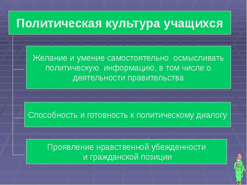 Проект политическая культура