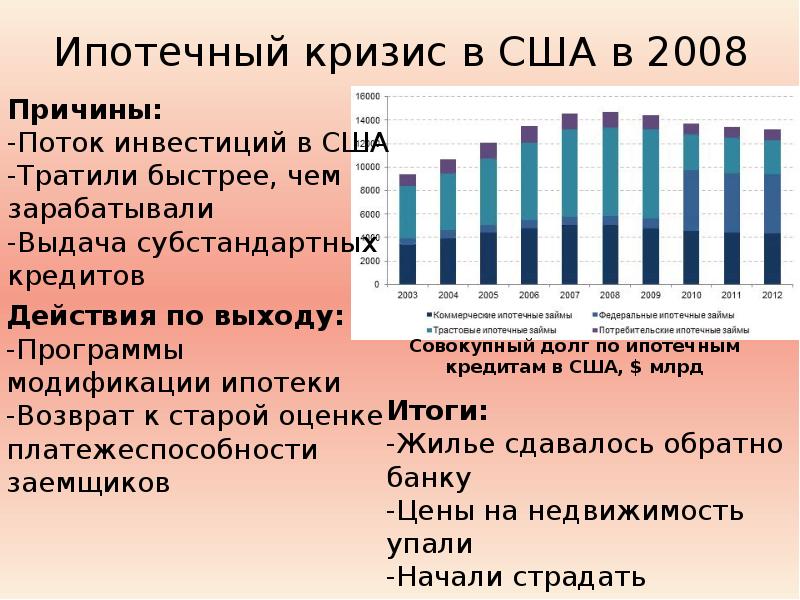 Экономические кризисы презентация