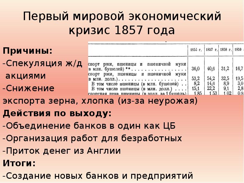 1 мировая экономика. Экономический кризис 1857. Первый мировой экономический кризис. Первый мировой экономический кризис причины. 1857–1858. Первый мировой экономический кризис.