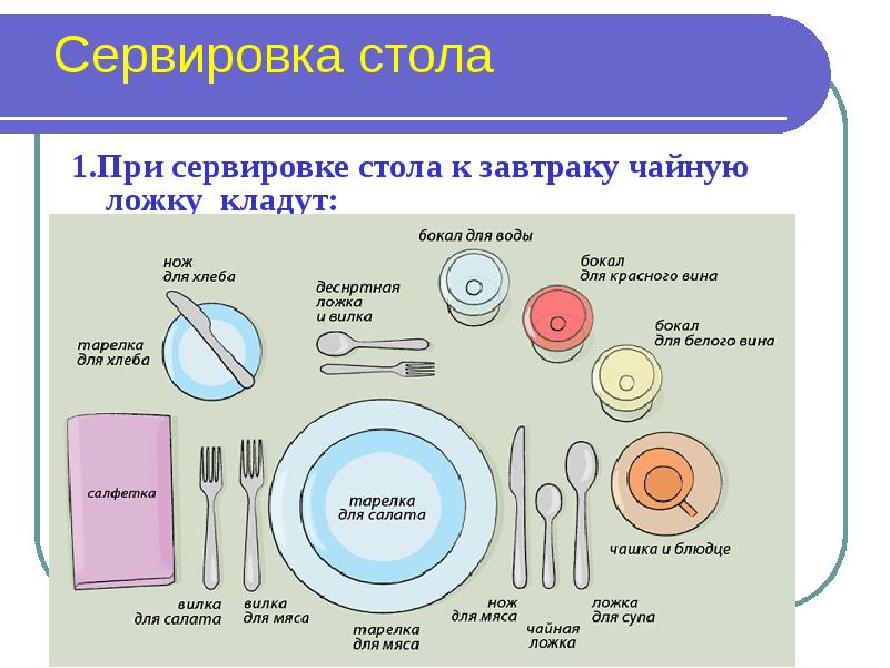 Схема сервировки столовых приборов