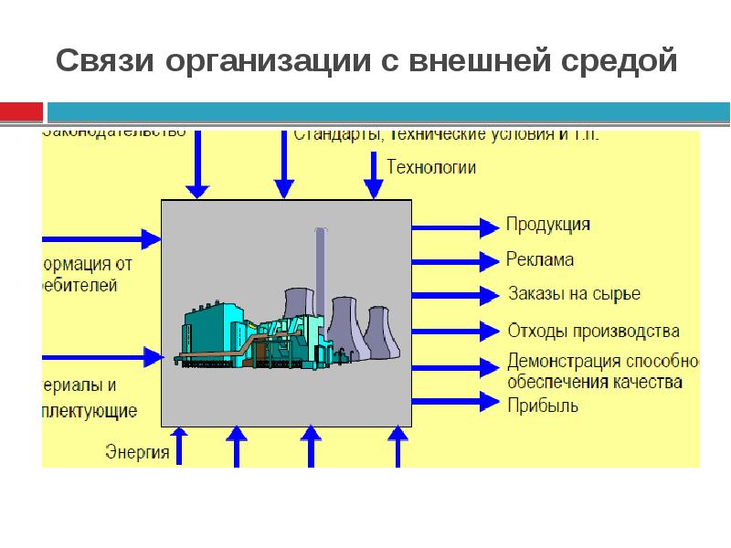 Предприятие связи. Предприятия связи. Фирма связь.