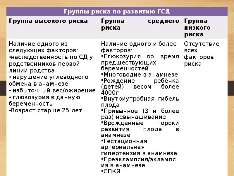 Диабетическая фетопатия презентация