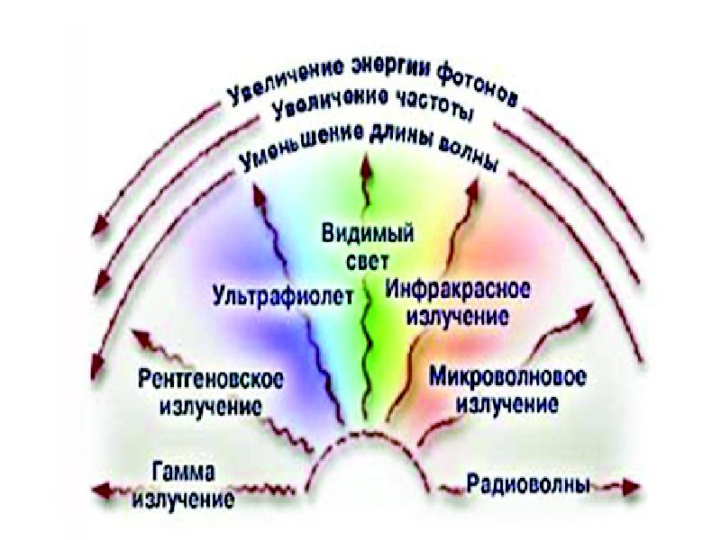 Влияние радиоактивного излучения на человека презентация