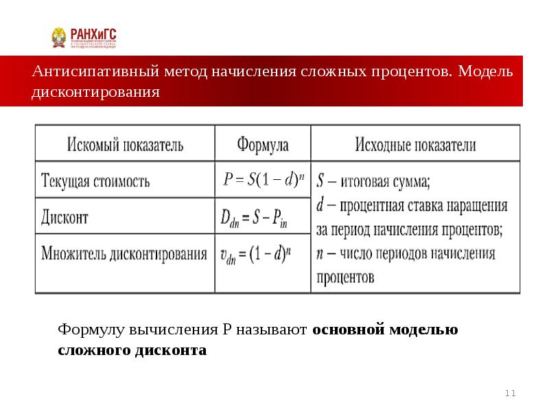 При схеме сложного процента проценты начисляются