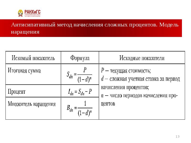 Начисление сложных процентов. Антисипативная ставка процентов формула. Антисипативный способ начисления процентов. Метод начисления сложных процентов. Декурсивный способ начисления процентов.