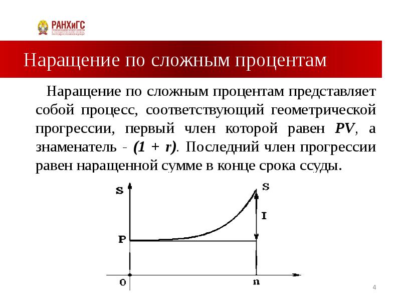 Наращение по схеме сложных процентов предполагает