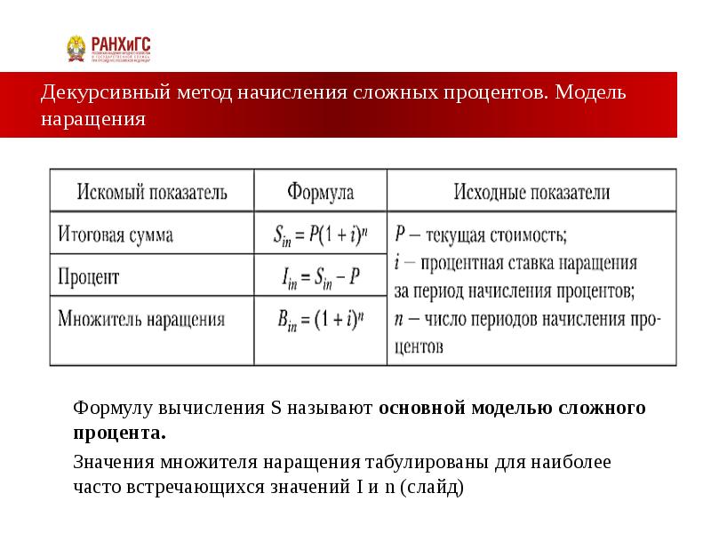 В случае применения схемы сложных процентов для инвестора более частое начисление процентов