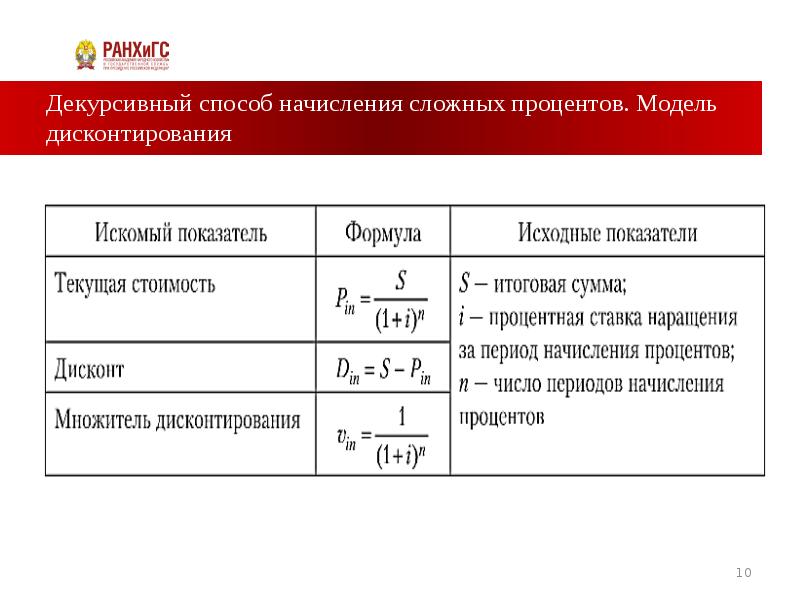 Начисление процентов по сложным ставкам