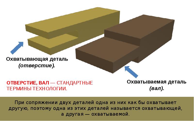 Детали это важно. Охватывающая деталь. Охватываемая и охватывающая деталь. Усадка охватываемых и охватывающих деталей. Охватывающая деталь это вал или отверстие.