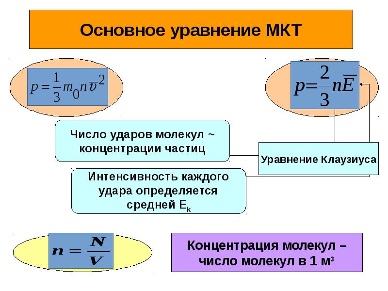 Какова абсолютная температура газа