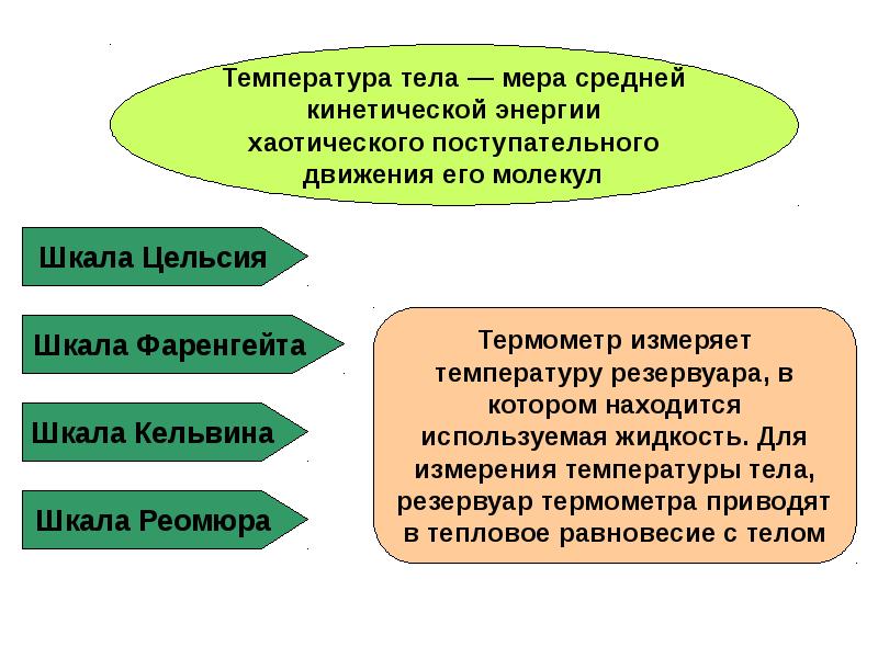 Абсолютная температура как мера средней энергии. Температура тела и кинетическая энергия. Температура тела как мера хаотического движения молекул. Температура тела это мера. Температура тела зависит от его кинетической энергии.