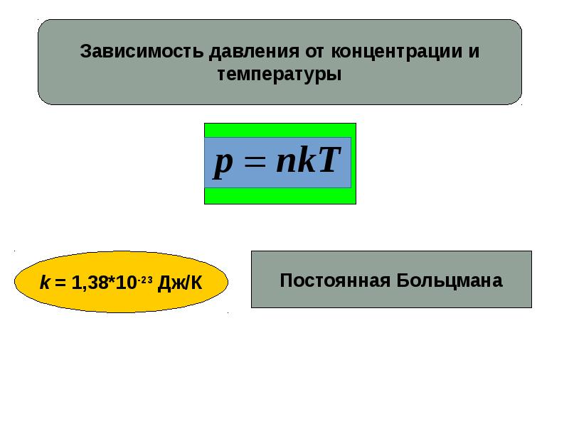 Как изменяется абсолютная температура идеального газа