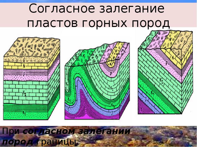 Рисунок залегание горных пород