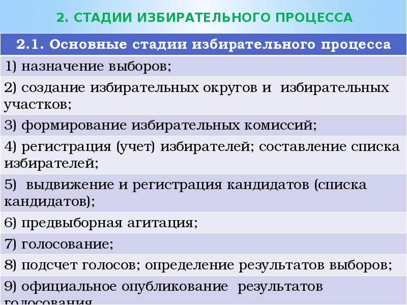 План егэ избирательная кампания в российской федерации